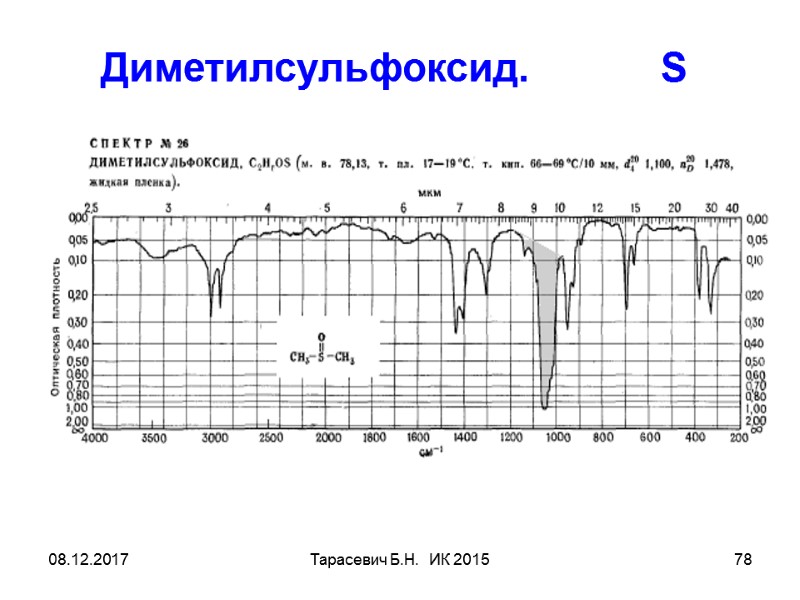 08.12.2017 Тарасевич Б.Н. ИК 2015 78 Диметилсульфоксид. S 08.12.2017 Тарасевич Б.Н. ИК 2015 78 Диметилсульфоксид. S